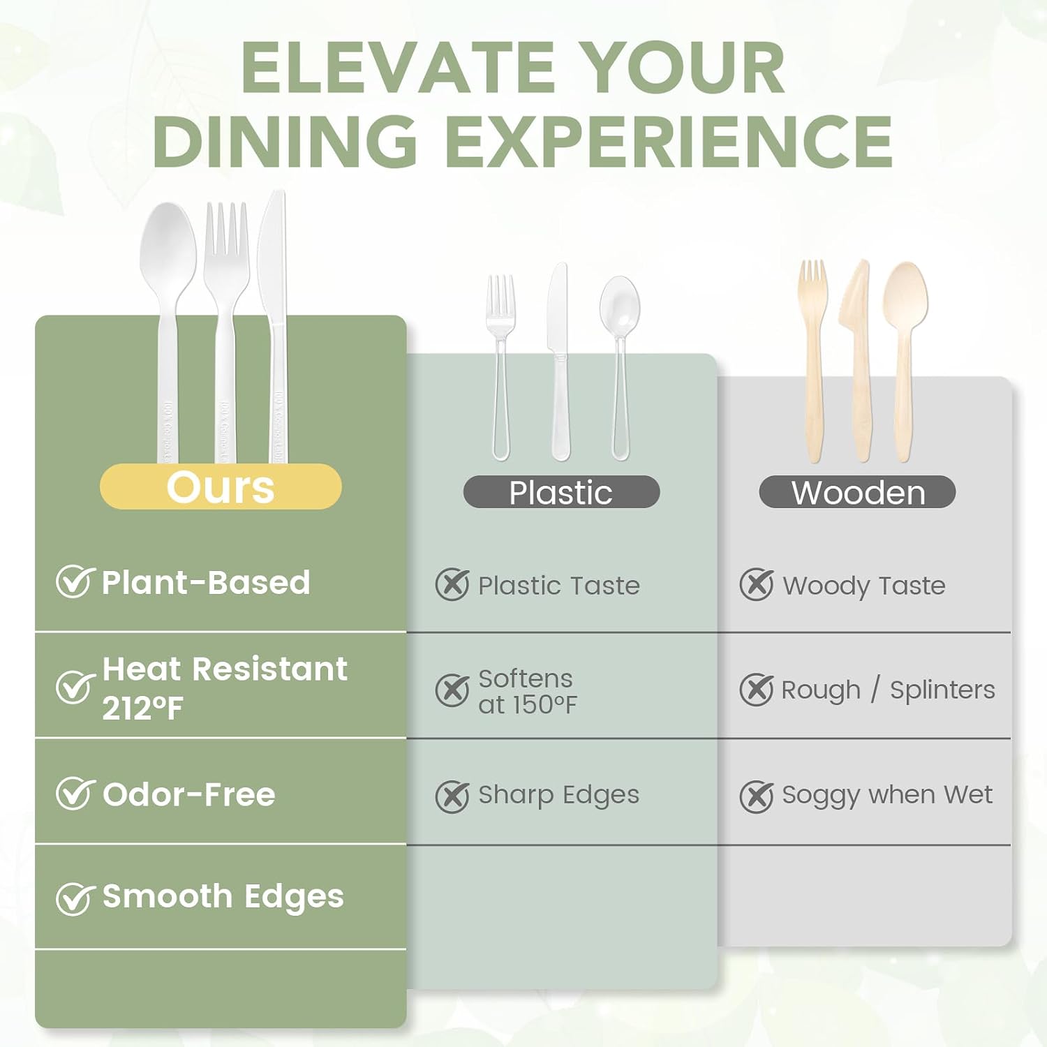 Phyyixs Compostable Forks - Hình 6
